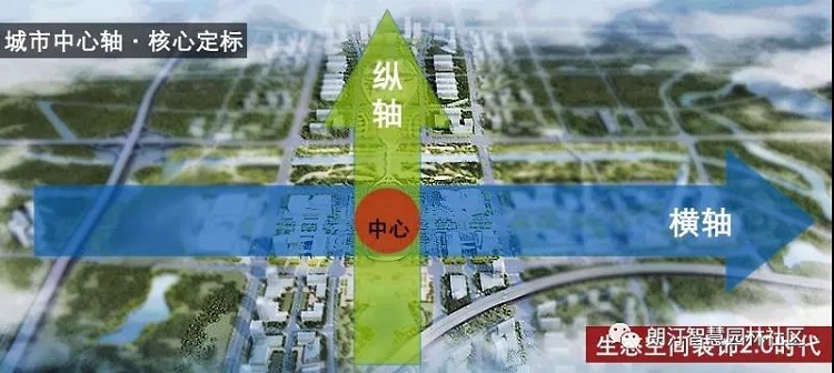 城市中軸線 城市生態(tài)線